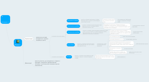 Mind Map: Синтаксис