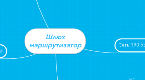 Mind Map: Шлюз маршрутизатор