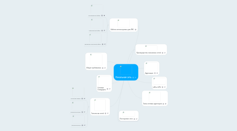 Mind Map: Локальная сеть