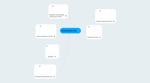 Mind Map: Локальная сеть