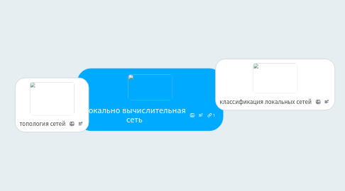 Mind Map: Локально вычислительная сеть