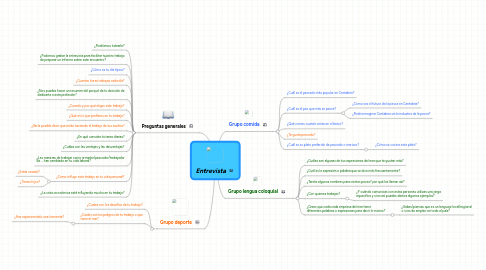 Mind Map: Entrevista