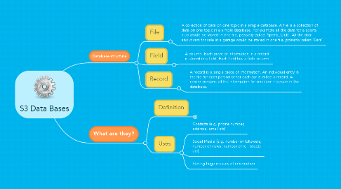 Mind Map: S3 Data Bases