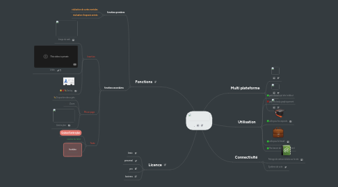 Mind Map: .