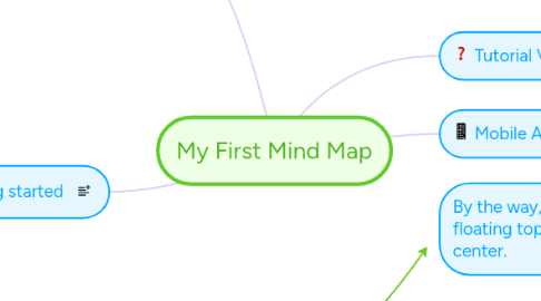 Mind Map: My First Mind Map