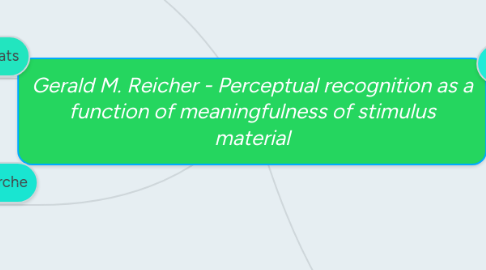 Mind Map: Gerald M. Reicher - Perceptual recognition as a function of meaningfulness of stimulus material