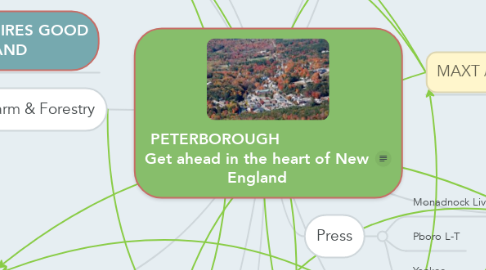 Mind Map: PETERBOROUGH                  Get ahead in the heart of New England