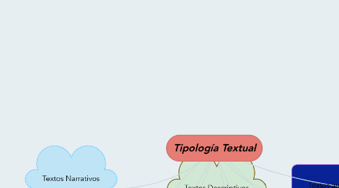 Mind Map: Tipología Textual