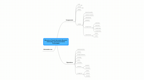 Mind Map: Elements of Social Informatics Research: Information and Communication Technologies