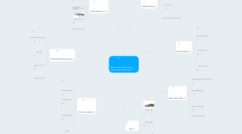 Mind Map: Samen leren samen leven Samen leren samenleven