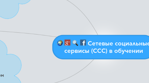 Mind Map: Сетевые социальные сервисы (ССС) в обучении