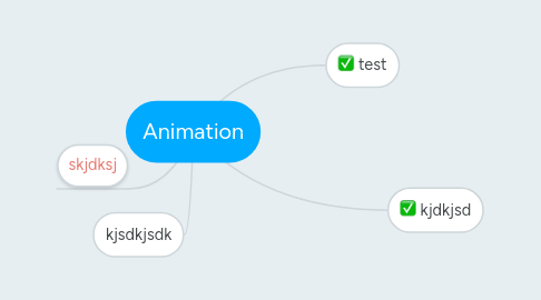 Mind Map: Animation