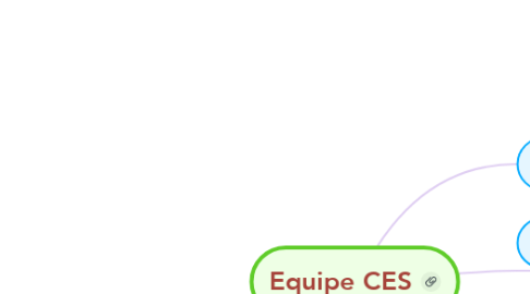 Mind Map: Equipe CES
