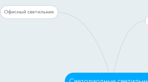 Mind Map: Светодиодные светильники