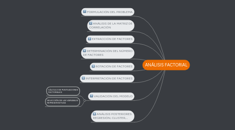 Mind Map: ANÁLISIS FACTORIAL