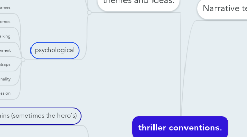 Mind Map: thriller conventions.