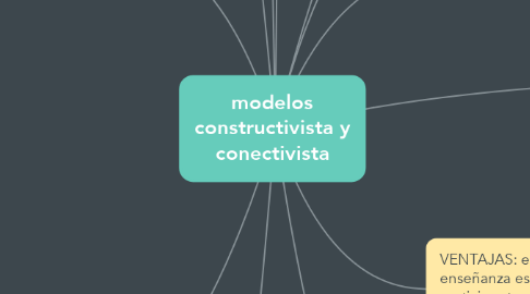 Mind Map: modelos constructivista y conectivista