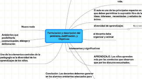 Mind Map: Formulacion y descripcion del problema,Justificación, y Objetivos