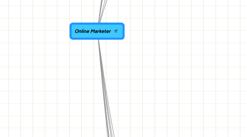 Mind Map: Online Marketer