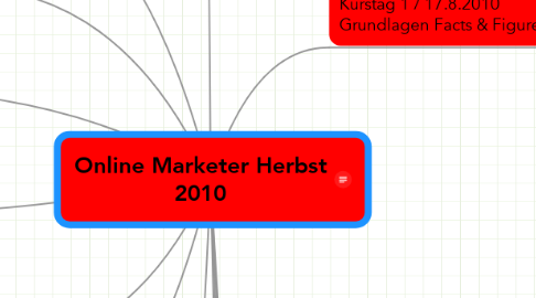 Mind Map: Online Marketer Herbst 2010