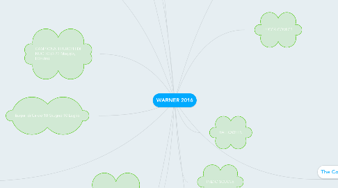 Mind Map: WARNER 2016