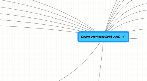 Mind Map: Online Marketer SMA 2010