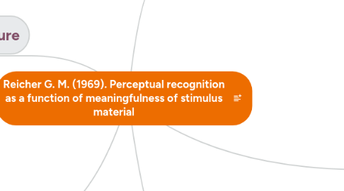 Mind Map: Reicher G. M. (1969). Perceptual recognition as a function of meaningfulness of stimulus material