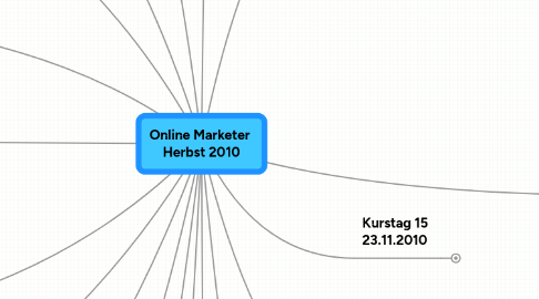 Mind Map: Online Marketer  Herbst 2010