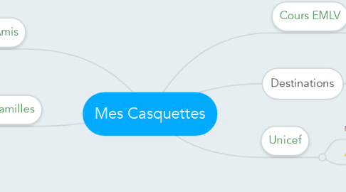 Mind Map: Mes Casquettes