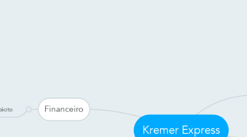 Mind Map: Kremer Express