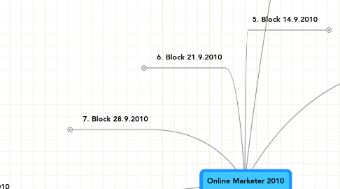 Mind Map: Online Marketer 2010