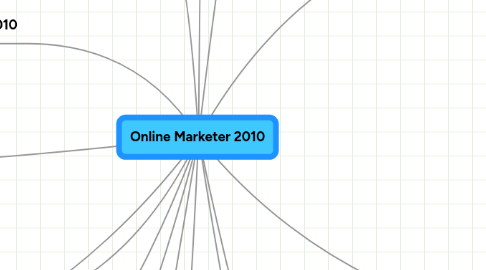 Mind Map: Online Marketer 2010