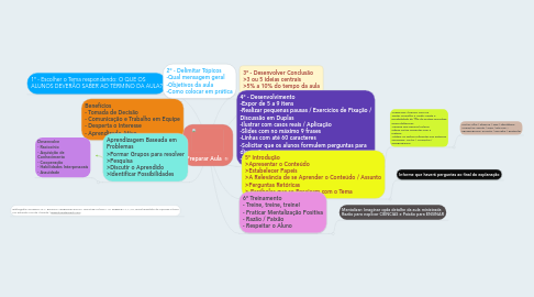 Mind Map: Preparar Aula