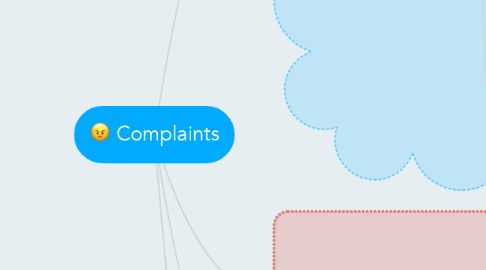 Mind Map: Complaints