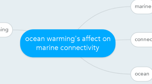 Mind Map: ocean warming's affect on marine connectivity