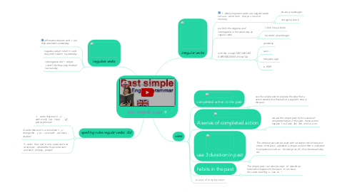 Mind Map: the simple past