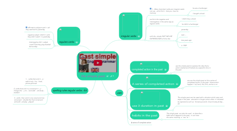 Mind Map: the simple past