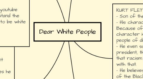 Mind Map: Dear White People