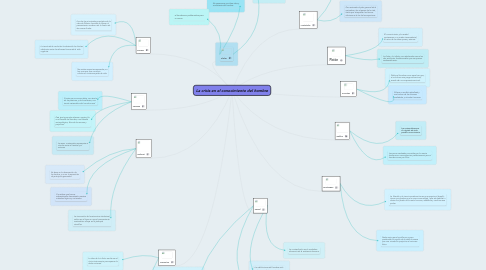 Mind Map: La crisis en el conocimiento del hombre