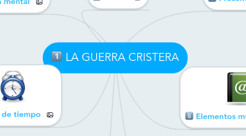 Mind Map: LA GUERRA CRISTERA