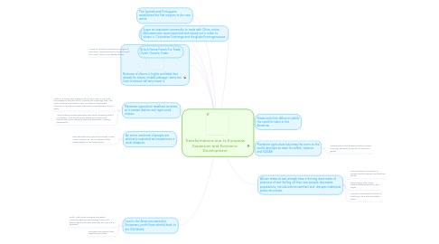 Mind Map: Transformations due to European Expansion and Economic Development