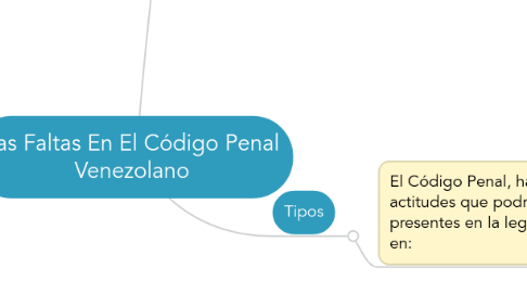 Mind Map: Las Faltas En El Código Penal Venezolano