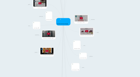 Mind Map: Gestión de tecnología