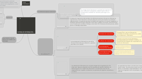 Mind Map: SISTEMA DE INFORMACIÓN