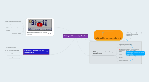 Mind Map: Adding and Subtracting Fractions