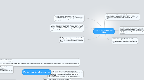 Mind Map: Reading Comprehension in Adults