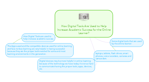 Mind Map: How Digital Tools Are Used to Help Increase Academic Success for the Online Learner?