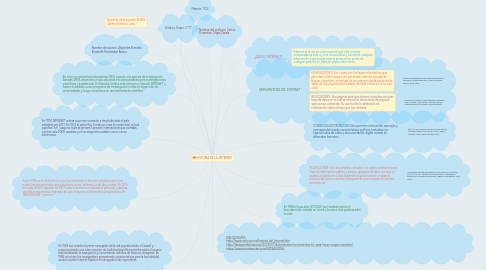 Mind Map: HISTORIA DE LA INTERNET