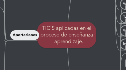 Mind Map: TIC'S aplicadas en el proceso de enseñanza – aprendizaje.