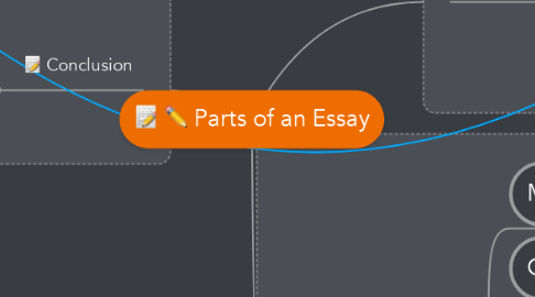 Mind Map: Parts of an Essay